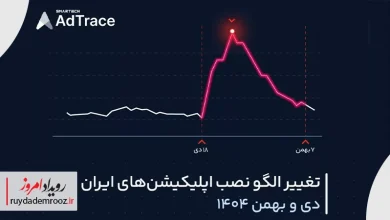 گزارش ادتریس از تغییر رفتار کاربران در دی و بهمن ماه