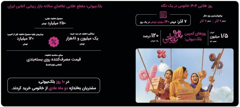 بلک فرایدی خانومی