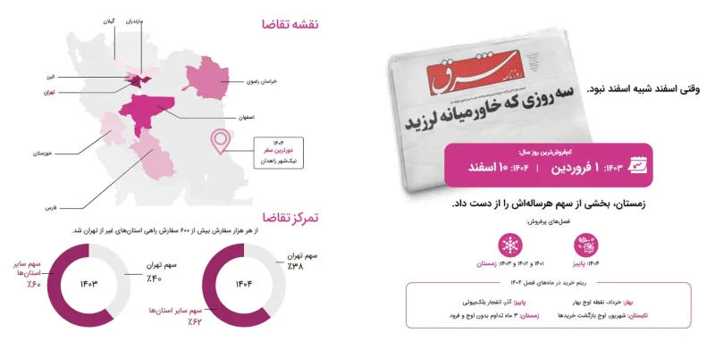 اثر جنگ بر فروش خانومی